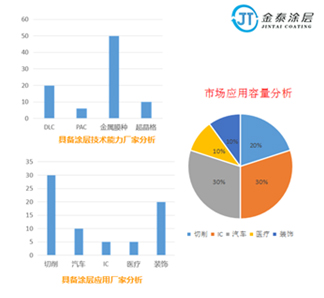 金泰涂層PAC涂層為客戶(hù)提供綜合解決方案